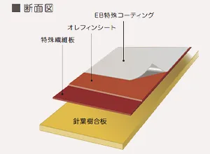 特殊コーティング 3つの効果