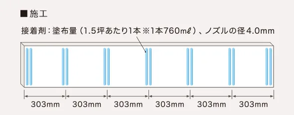 施工